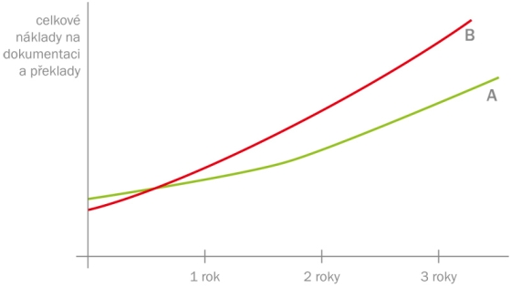 ZELENKA_celkove-naklady-na-dokumentaci_resize